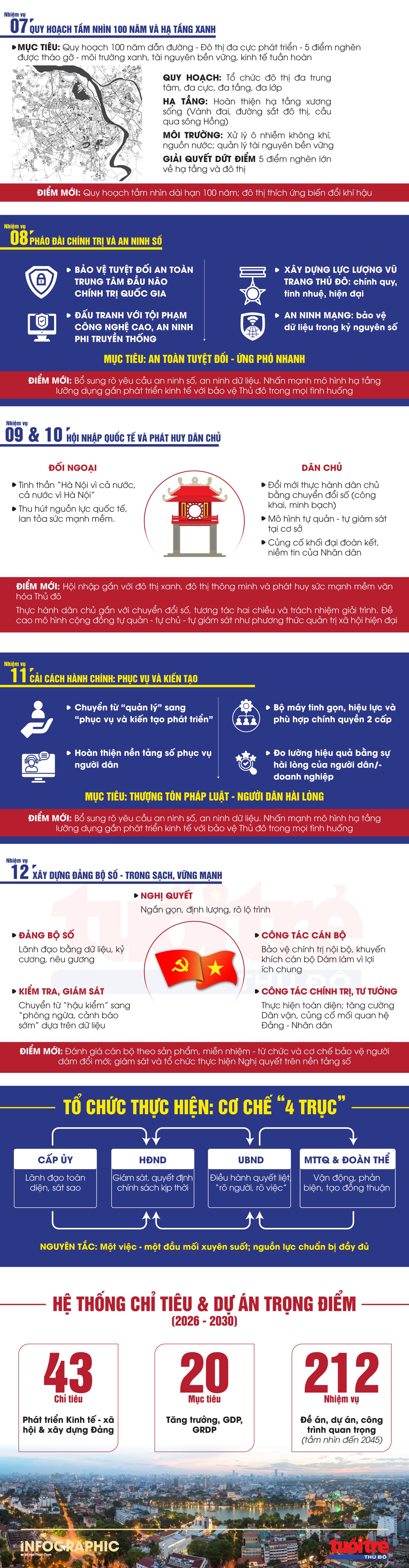 Hà Nội triển khai ngay Chương trình hành động thực hiện Nghị quyết Đại hội XIV của Đảng