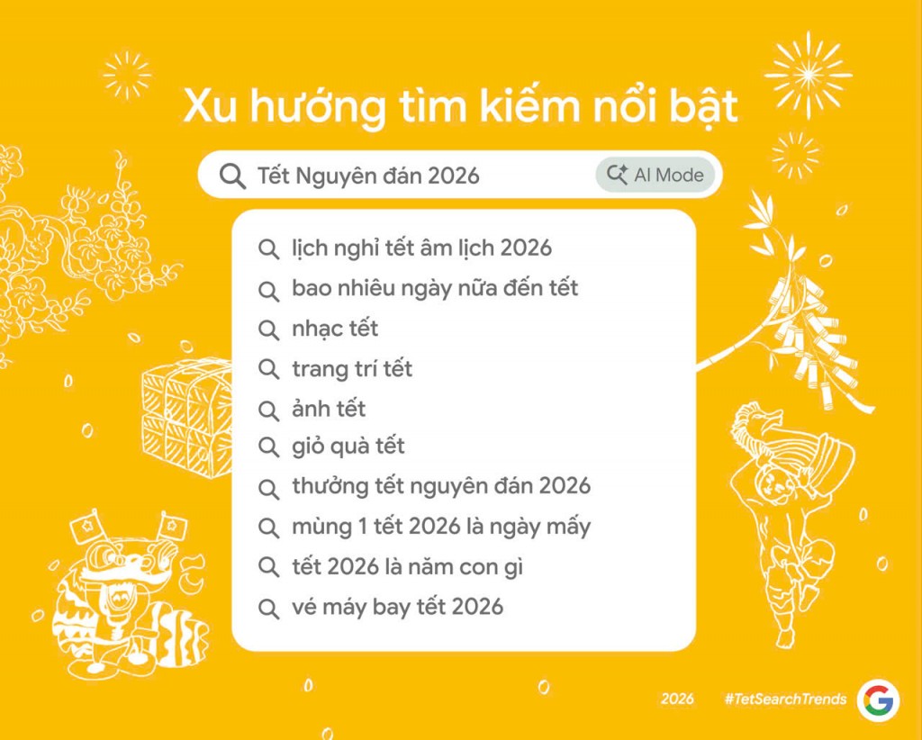 02. Dữ liệu cho thấy người Việt bắt đầu lên kế hoạch cho Tết từ khoảng ba tháng trước Tết, tận dụng Google Tìm kiếm như một công cụ hỗ trợ theo thời gian thực cho công tác ch