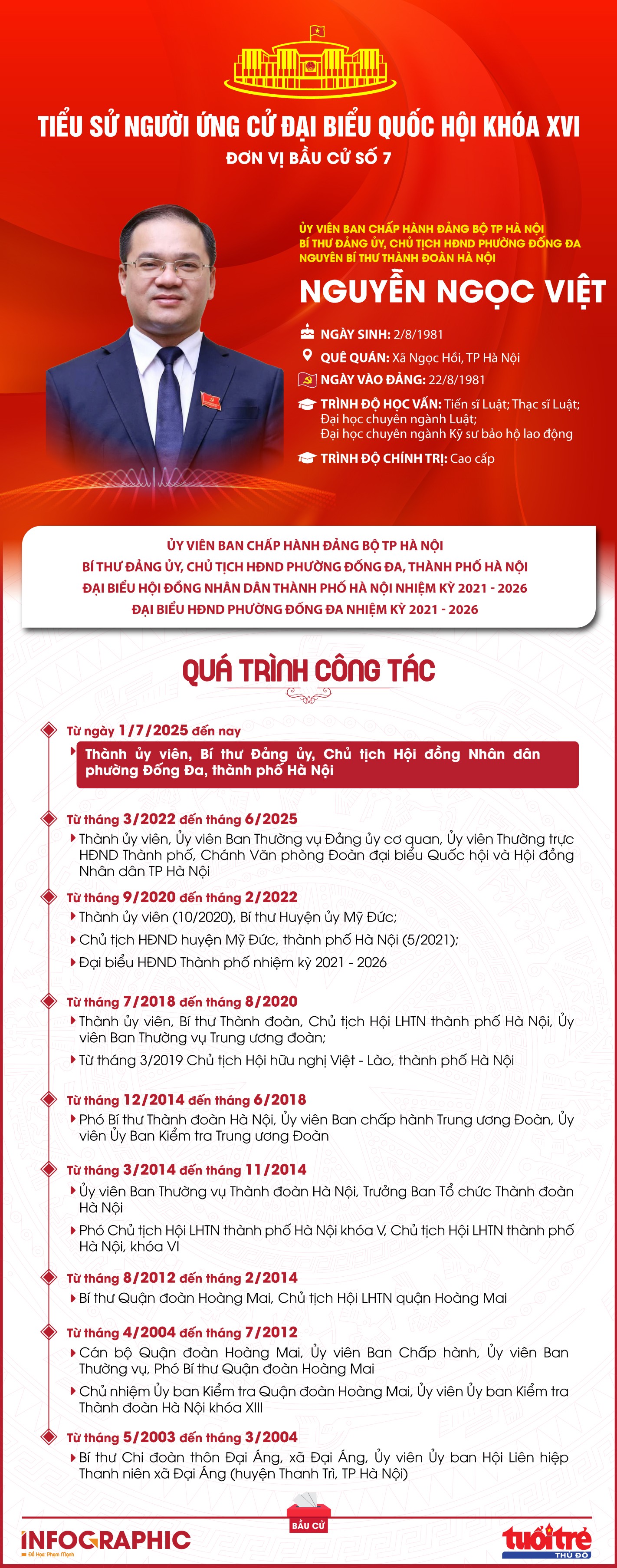 Ứng cử Đại biểu Quốc hội - Đồng chí Nguyễn Ngọc Việt