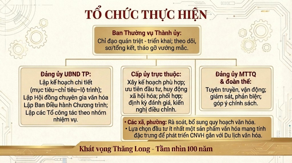 Văn hóa là nền tảng - Sáng tạo là động lực: Hà Nội tạo xung lực phát triển mới