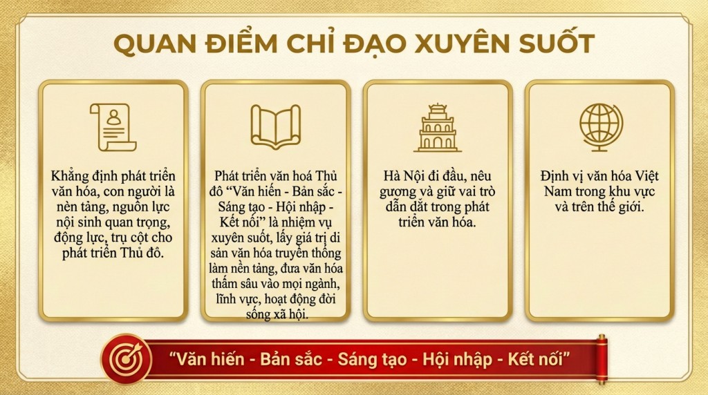 Văn hóa là nền tảng - Sáng tạo là động lực: Hà Nội tạo xung lực phát triển mới