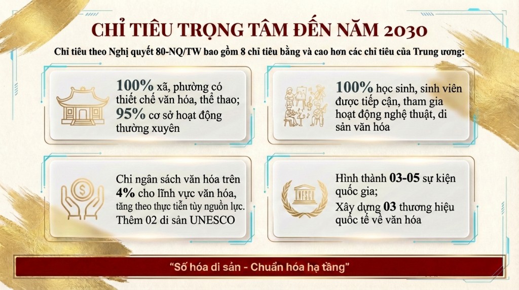 Văn hóa là nền tảng - Sáng tạo là động lực: Hà Nội tạo xung lực phát triển mới