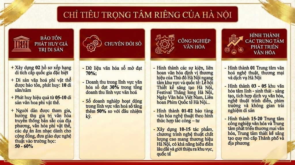 Văn hóa là nền tảng - Sáng tạo là động lực: Hà Nội tạo xung lực phát triển mới