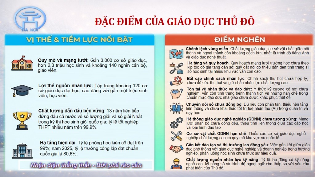 Chương trình hành động số 05-CTR/TU về đột phá phát triển giáo dục và đào tạo Thủ đô Chương trình hành động số 05-CTR/TU về đột phá phát triển giáo dục và đào tạo Thủ đô