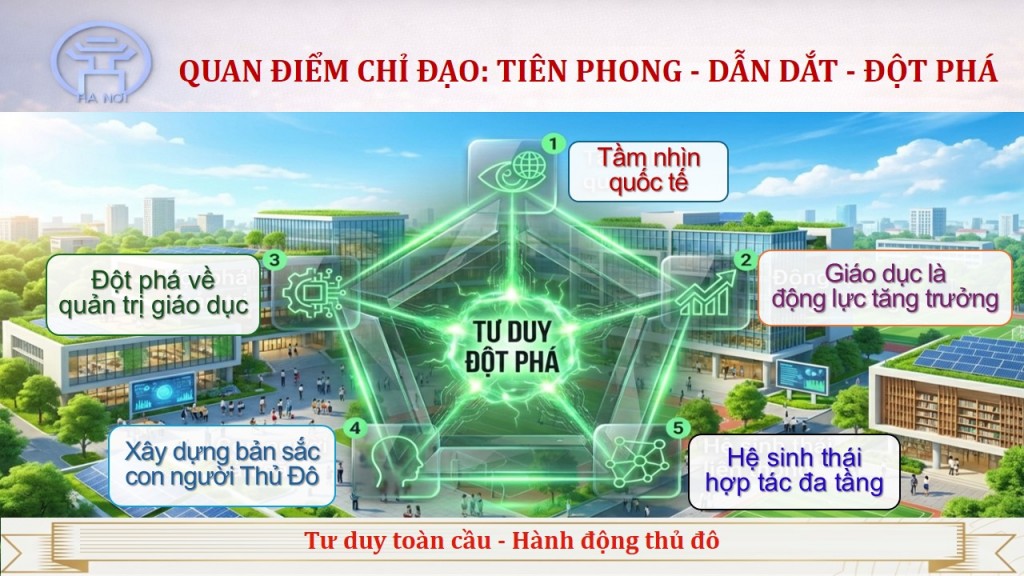 Chương trình hành động số 05-CTR/TU về đột phá phát triển giáo dục và đào tạo Thủ đô Chương trình hành động số 05-CTR/TU về đột phá phát triển giáo dục và đào tạo Thủ đô