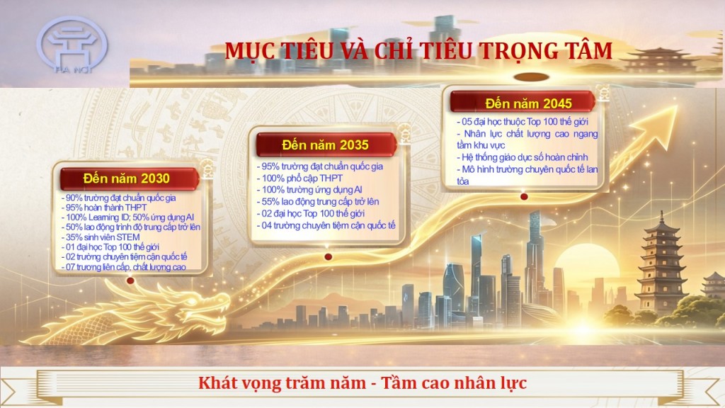Chương trình hành động số 05-CTR/TU về đột phá phát triển giáo dục và đào tạo Thủ đô Chương trình hành động số 05-CTR/TU về đột phá phát triển giáo dục và đào tạo Thủ đô