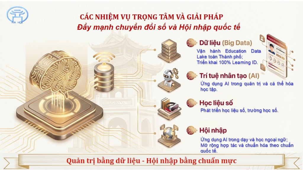 Chương trình hành động số 05-CTR/TU về đột phá phát triển giáo dục và đào tạo Thủ đô Chương trình hành động số 05-CTR/TU về đột phá phát triển giáo dục và đào tạo Thủ đô
