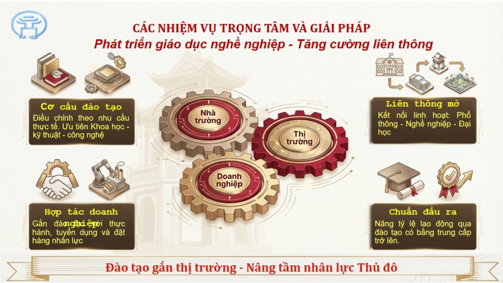 Chương trình hành động số 05-CTR/TU về đột phá phát triển giáo dục và đào tạo Thủ đô Chương trình hành động số 05-CTR/TU về đột phá phát triển giáo dục và đào tạo Thủ đô