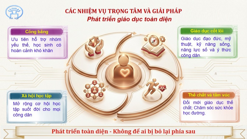 Chương trình hành động số 05-CTR/TU về đột phá phát triển giáo dục và đào tạo Thủ đô Chương trình hành động số 05-CTR/TU về đột phá phát triển giáo dục và đào tạo Thủ đô