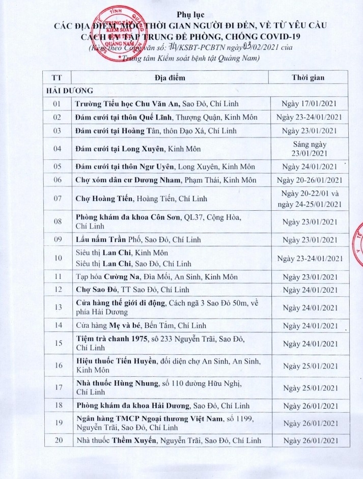 Quảng Nam: Yêu cầu người đi đến và về từ vùng có dịch liên hệ ngay với y tế địa phương