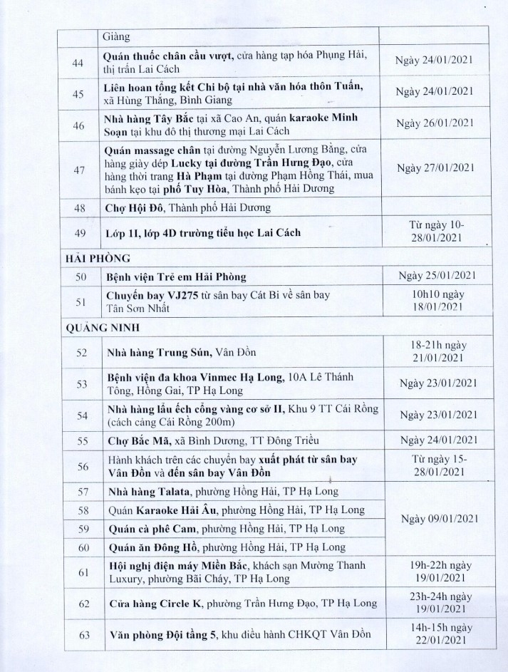 Quảng Nam: Yêu cầu người đi đến và về từ vùng có dịch liên hệ ngay với y tế địa phương