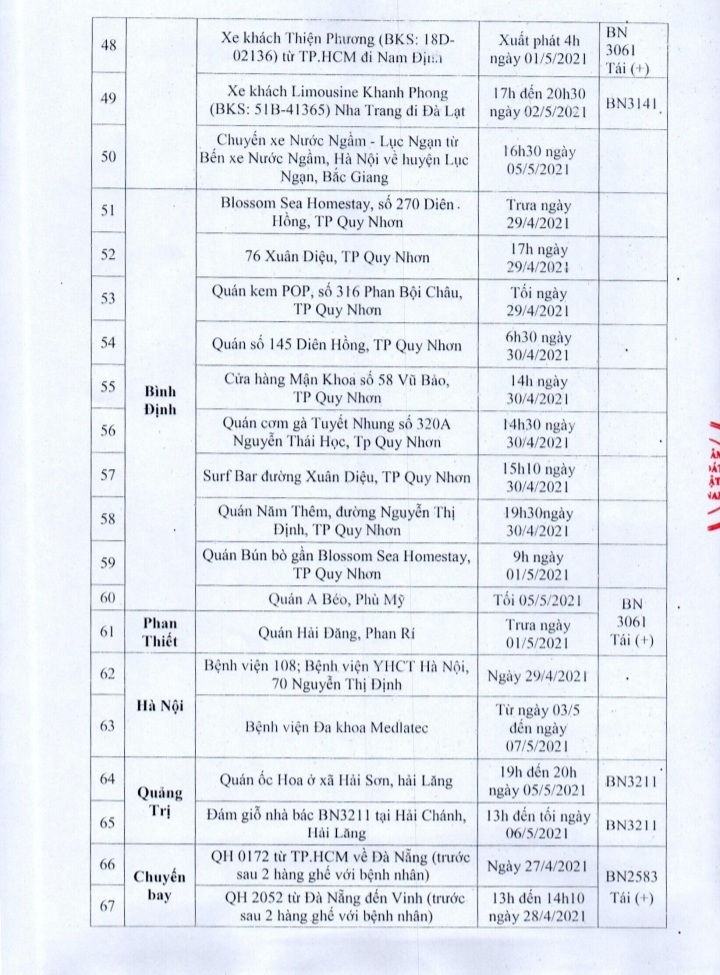 Quảng Nam: Thông báo khẩn 79 địa điểm và mốc thời gian phải lấy mẫu xét nghiệm Covid-19