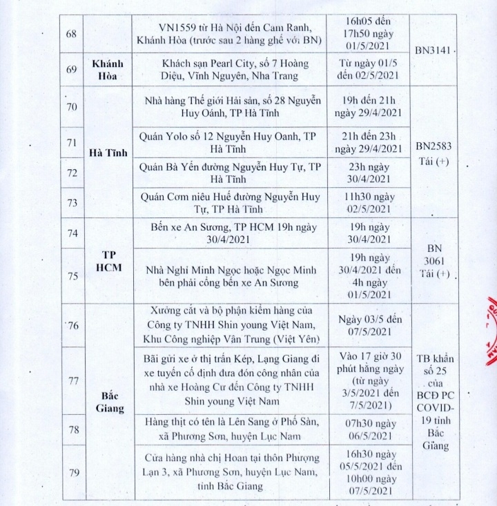 Quảng Nam: Thông báo khẩn 79 địa điểm và mốc thời gian phải lấy mẫu xét nghiệm Covid-19