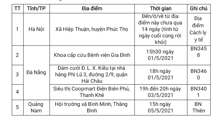 Thông báo khẩn tìm người đến các địa điểm phải lấy mẫu xét nghiệm