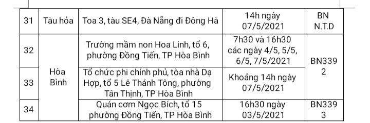 Thông báo khẩn tìm người đến các địa điểm phải lấy mẫu xét nghiệm