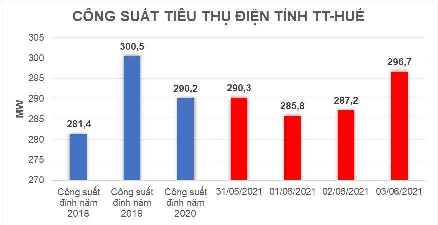 Tuyên truyền sử dụng điện tiết kiệm