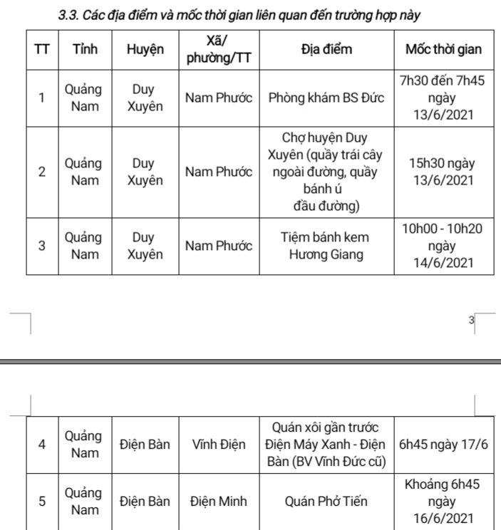 Các địa điểm và mốc thời gian liên quan đến trường hợp này