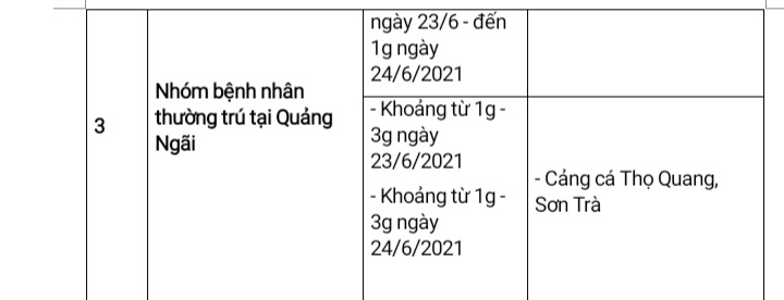 Đà Nẵng: Thông tin về ca nghi nhiễm liên quan đến phường Điện Dương, TX Điện Bàn