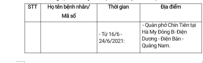 Đà Nẵng: Thông tin về ca nghi nhiễm liên quan đến phường Điện Dương, TX Điện Bàn