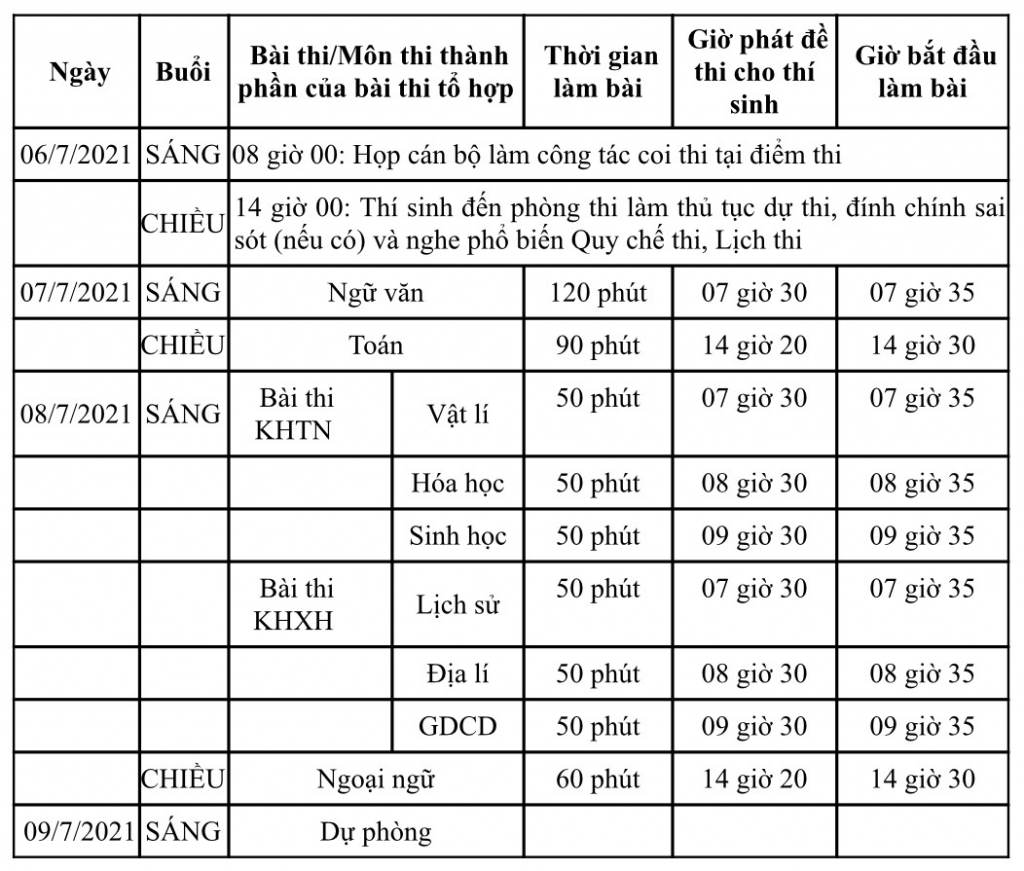 Lịch thi tốt nghiệp THPT năm 2021 