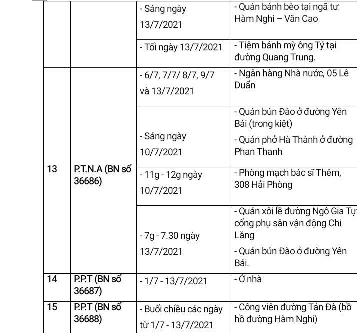 Đà Nẵng: Thông tin về địa điểm liên quan đến 15 ca nhiễm Covid-19 mới trong ngày 14/7