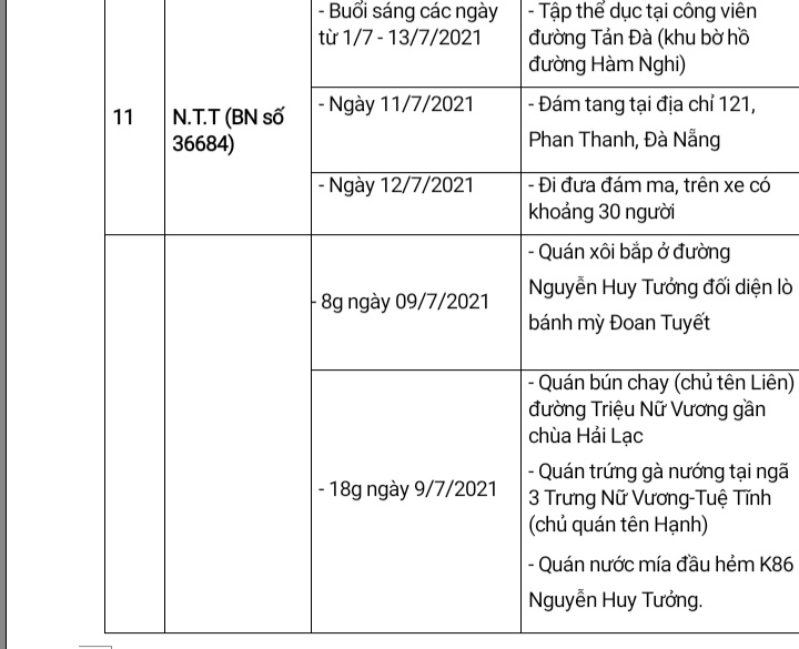 Đà Nẵng: Thông tin về địa điểm liên quan đến 15 ca nhiễm Covid-19 mới trong ngày 14/7