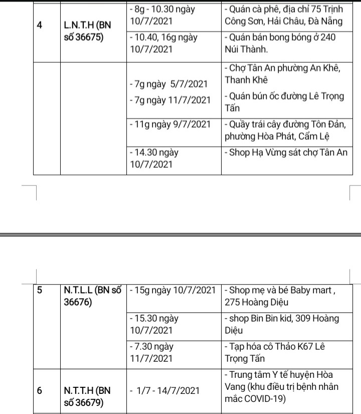 Đà Nẵng: Thông tin về địa điểm liên quan đến 15 ca nhiễm Covid-19 mới trong ngày 14/7