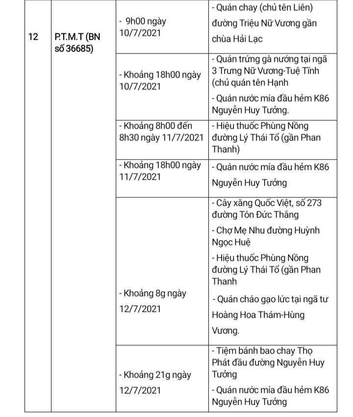 Đà Nẵng: Thông tin về địa điểm liên quan đến 15 ca nhiễm Covid-19 mới trong ngày 14/7