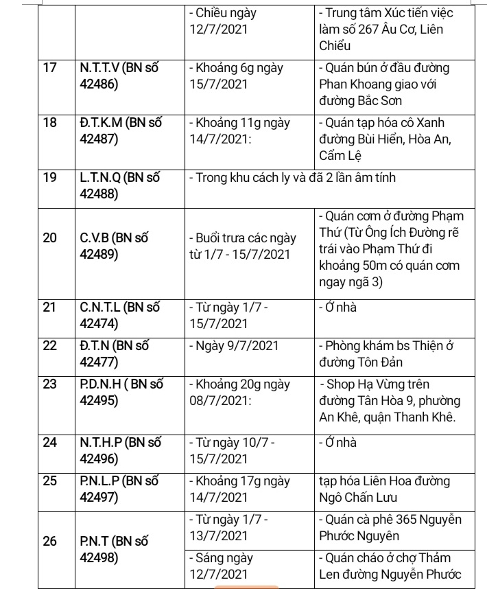 Đà Nẵng: Thông báo địa điểm có yếu tố dịch tễ liên quan đến 39 ca nhiễm Covid-19 mới