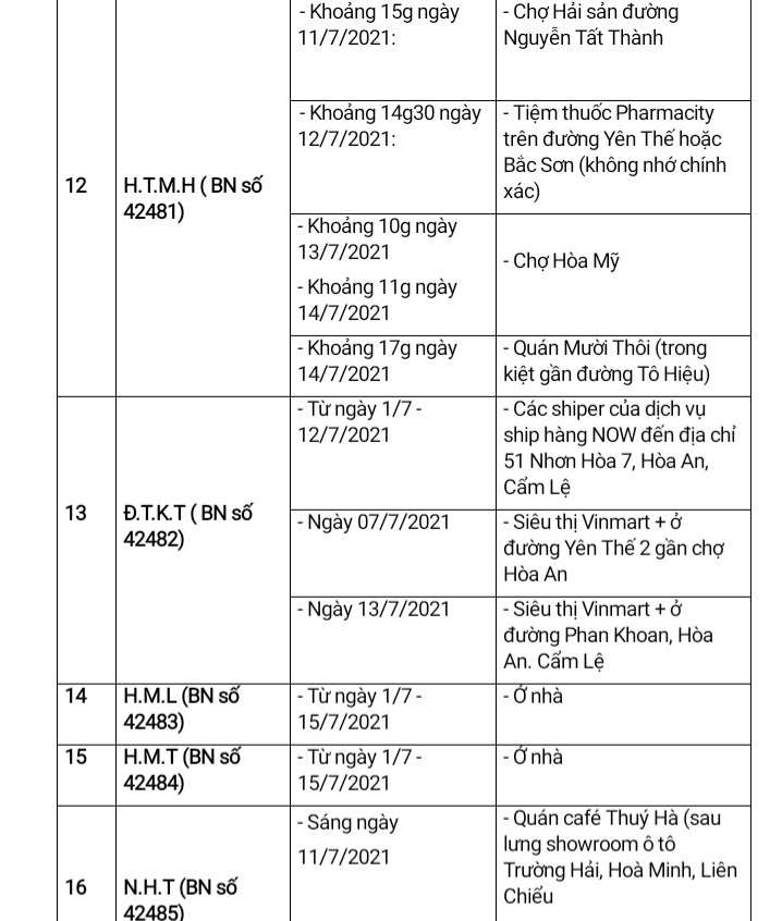 Đà Nẵng: Thông báo địa điểm có yếu tố dịch tễ liên quan đến 39 ca nhiễm Covid-19 mới