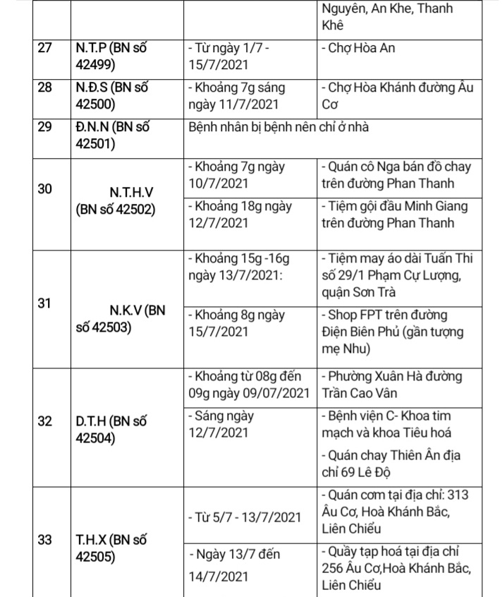 Đà Nẵng: Thông báo địa điểm có yếu tố dịch tễ liên quan đến 39 ca nhiễm Covid-19 mới