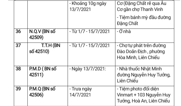 Đà Nẵng: Thông báo địa điểm có yếu tố dịch tễ liên quan đến 39 ca nhiễm Covid-19 mới