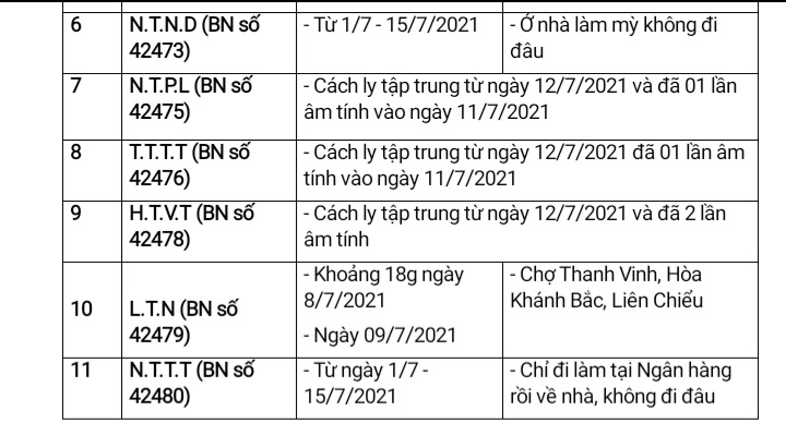 Đà Nẵng: Thông báo địa điểm có yếu tố dịch tễ liên quan đến 39 ca nhiễm Covid-19 mới