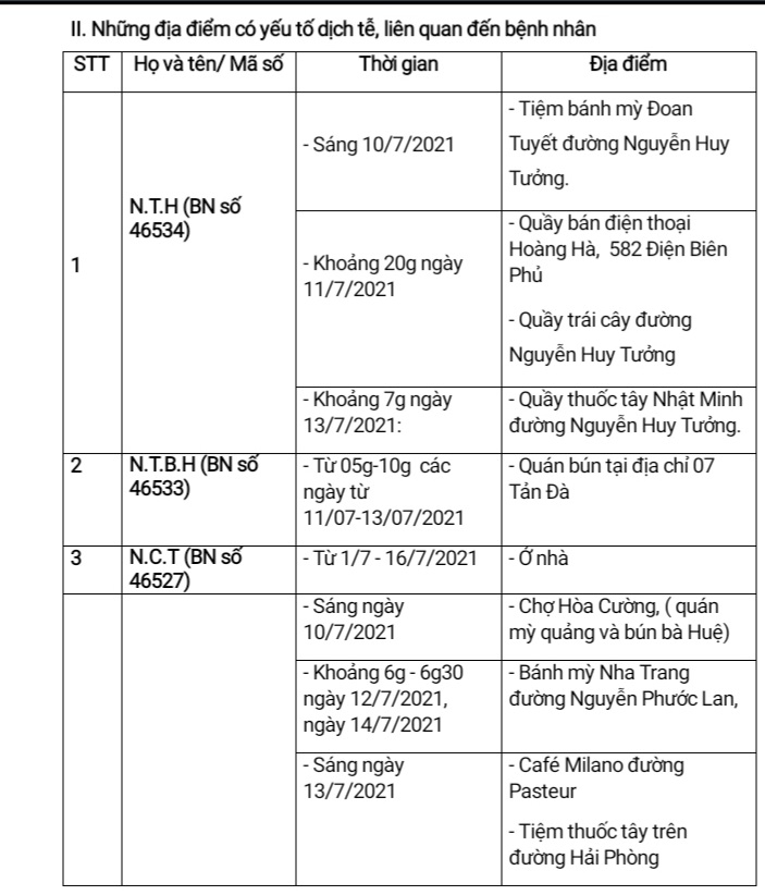 Đà Nẵng: Thông báo các địa điểm dịch tễ liên quan đến 33 ca mắc Covid-19 mới