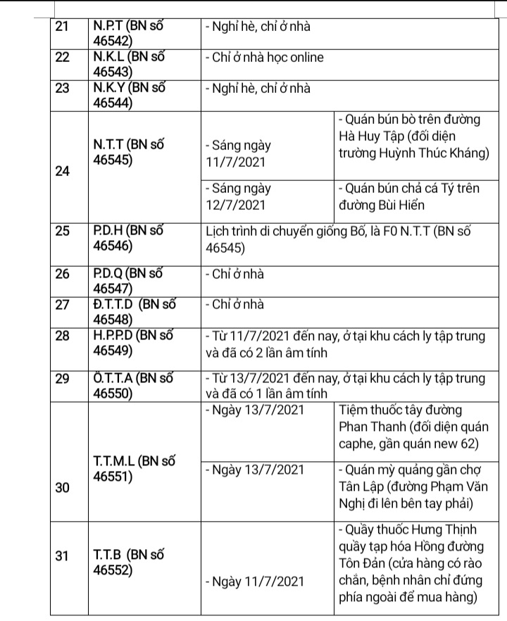 Đà Nẵng: Thông báo các địa điểm dịch tễ liên quan đến 33 ca mắc Covid-19 mới