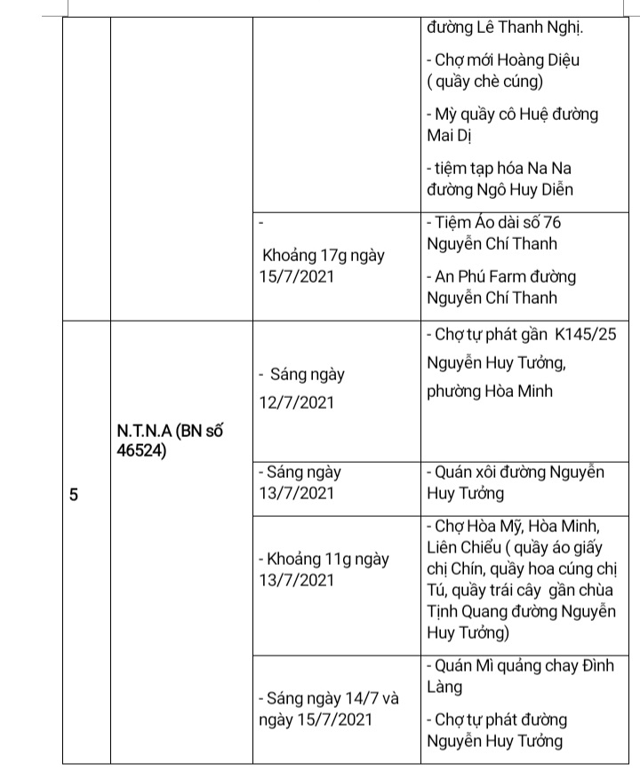 Đà Nẵng: Thông báo các địa điểm dịch tễ liên quan đến 33 ca mắc Covid-19 mới