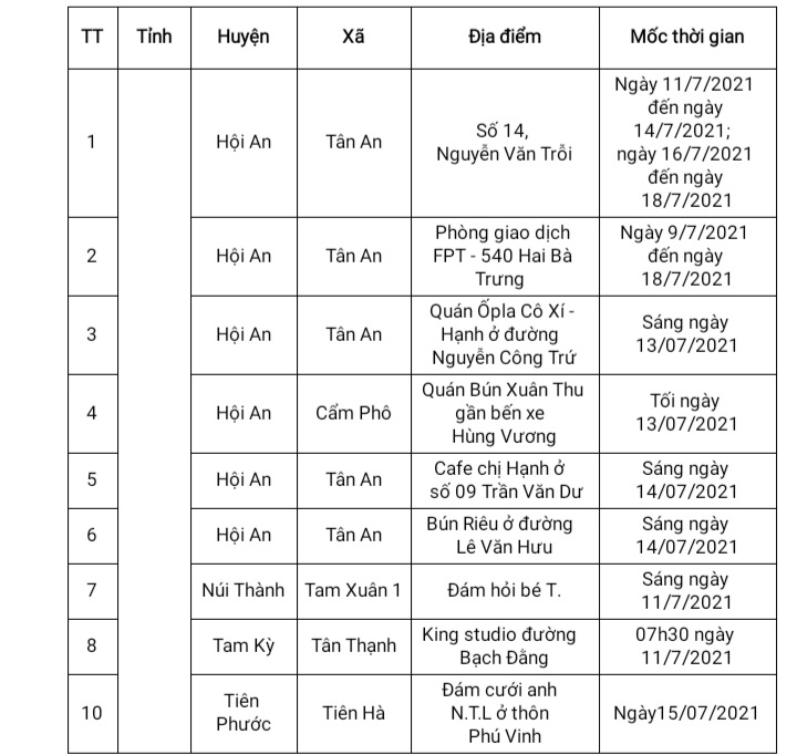 Quảng Nam: Ca nghi nhiễm Covid-19 tại Hội An đã xác định được 142 trường hợp F1