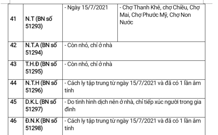 Đà Nẵng: Thông báo các địa điểm dịch tễ liên quan đến 46 ca mắc Covid-19 mới