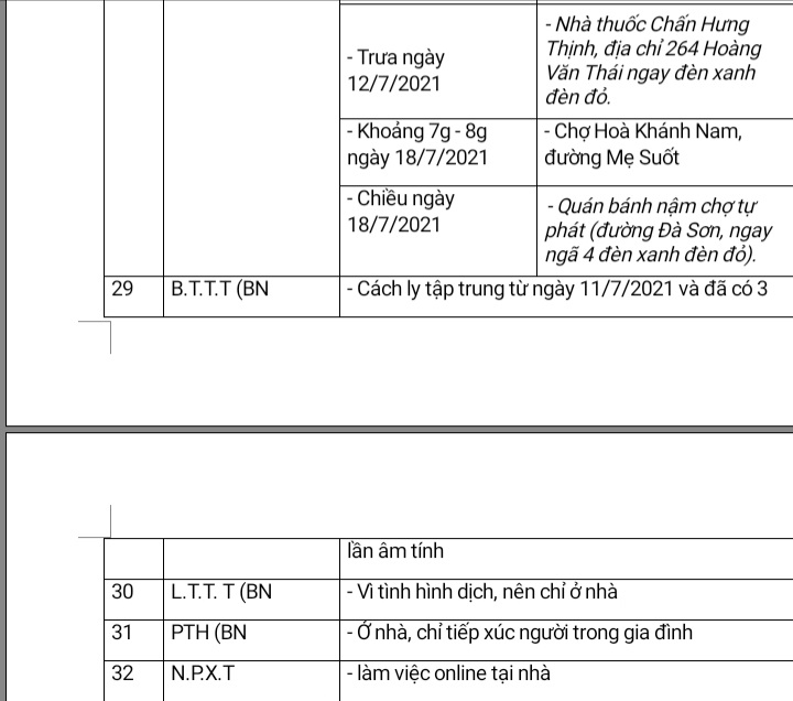 Đà Nẵng: Thông báo các địa điểm dịch tễ liên quan đến 32 ca mắc Covid-19 mới