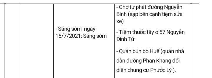 Đà Nẵng: Thông báo địa điểm dịch tễ liên quan đến 6 ca mắc Covid-19 mới