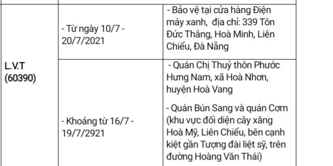 Đà Nẵng: Thông báo địa điểm dịch tễ liên quan đến 6 ca mắc Covid-19 mới