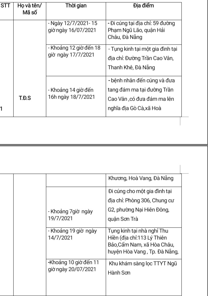 Đà Nẵng: Thông báo khẩn liên quan đến ca nhiễm Covid-19 mới