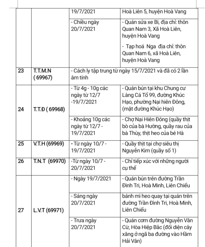 Đà Nẵng: 14 ca nghi nhiễm Covid-19 mới có yếu tố dịch tễ liên quan đến nhiều địa điểm