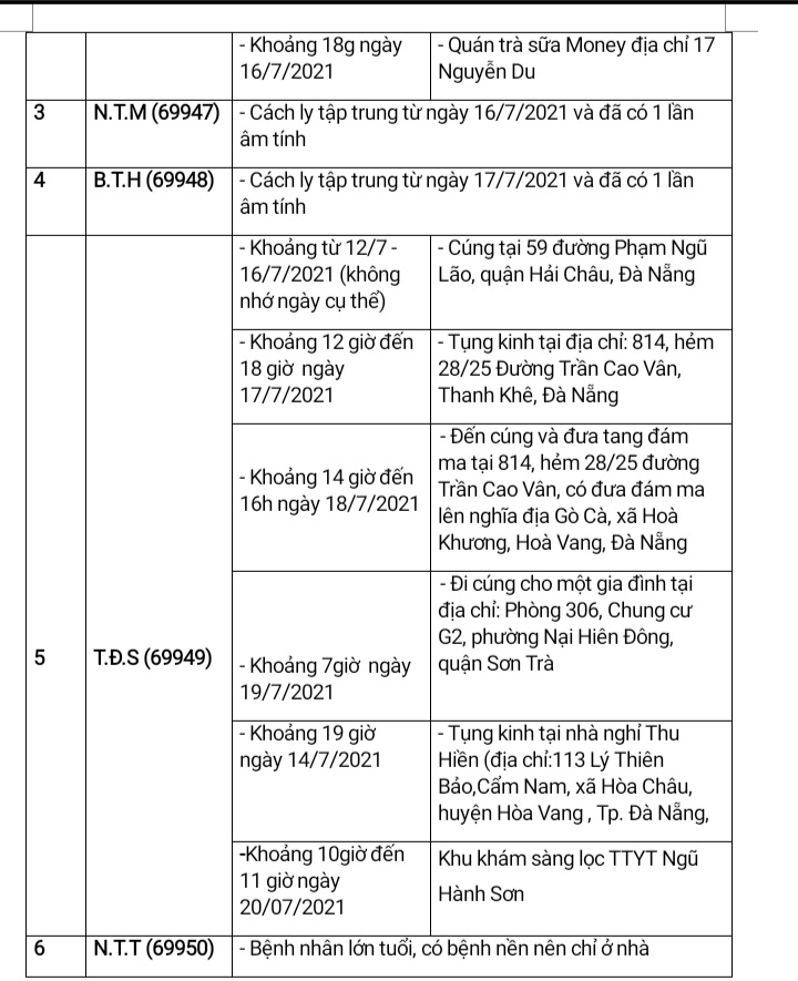 Đà Nẵng: 14 ca nghi nhiễm Covid-19 mới có yếu tố dịch tễ liên quan đến nhiều địa điểm