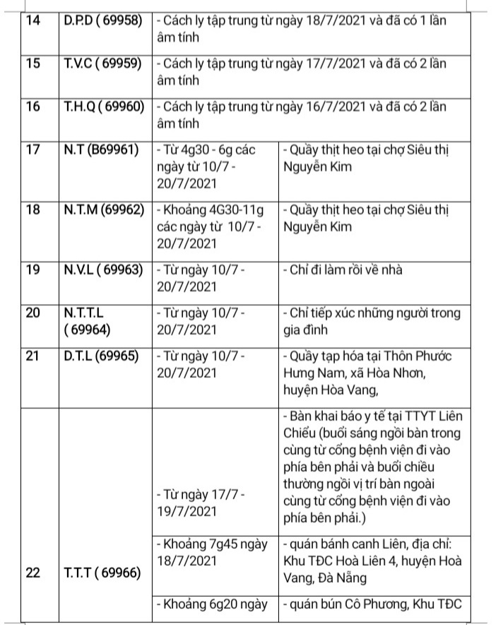 Đà Nẵng: 14 ca nghi nhiễm Covid-19 mới có yếu tố dịch tễ liên quan đến nhiều địa điểm