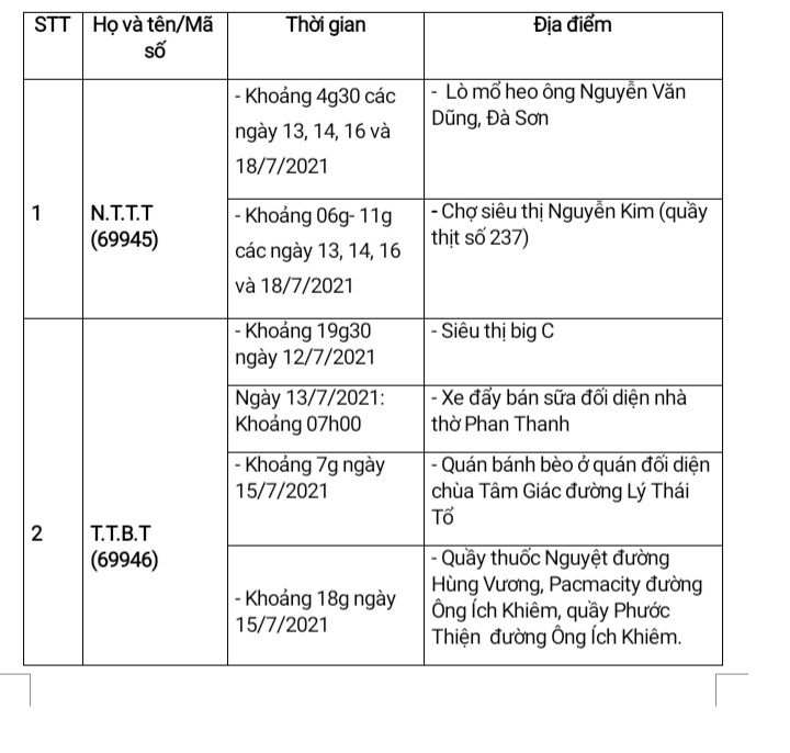 Đà Nẵng: 14 ca nghi nhiễm Covid-19 mới có yếu tố dịch tễ liên quan đến nhiều địa điểm