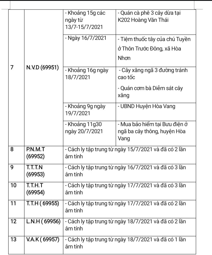 Đà Nẵng: 14 ca nghi nhiễm Covid-19 mới có yếu tố dịch tễ liên quan đến nhiều địa điểm