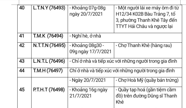 Đà Nẵng: 13 ca nhiễm Covid-19 mới có yếu tố dịch tễ tại nhiều địa điểm đông người