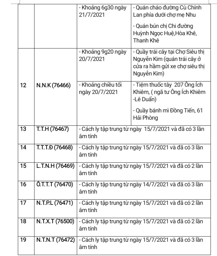 Đà Nẵng: 13 ca nhiễm Covid-19 mới có yếu tố dịch tễ tại nhiều địa điểm đông người