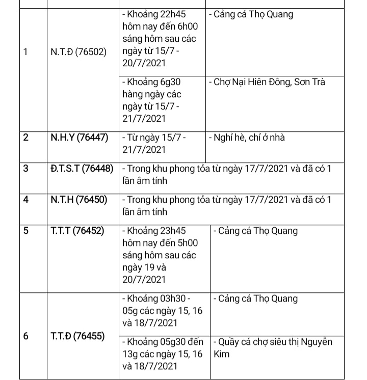 Đà Nẵng: 13 ca nhiễm Covid-19 mới có yếu tố dịch tễ tại nhiều địa điểm đông người